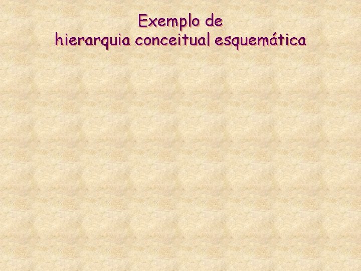 Exemplo de hierarquia conceitual esquemática 