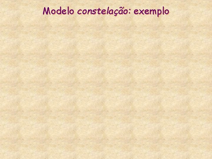 Modelo constelação: exemplo 