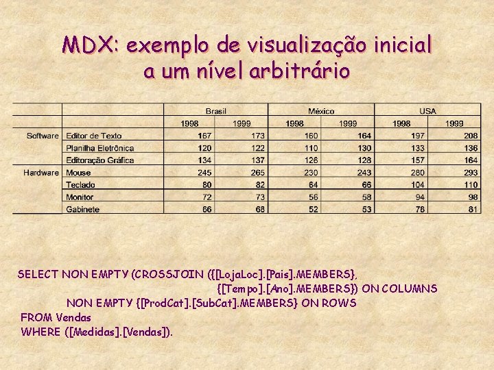 MDX: exemplo de visualização inicial a um nível arbitrário SELECT NON EMPTY (CROSSJOIN ({[Loja.