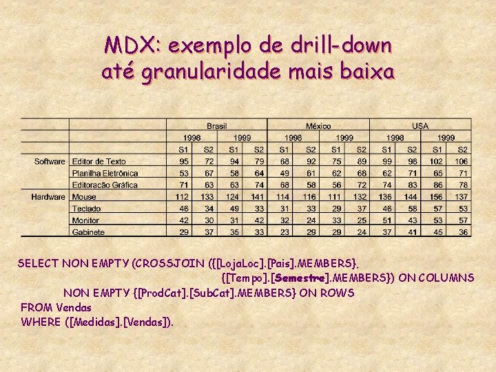 MDX: exemplo de drill-down até granularidade mais baixa SELECT NON EMPTY (CROSSJOIN ({[Loja. Loc].