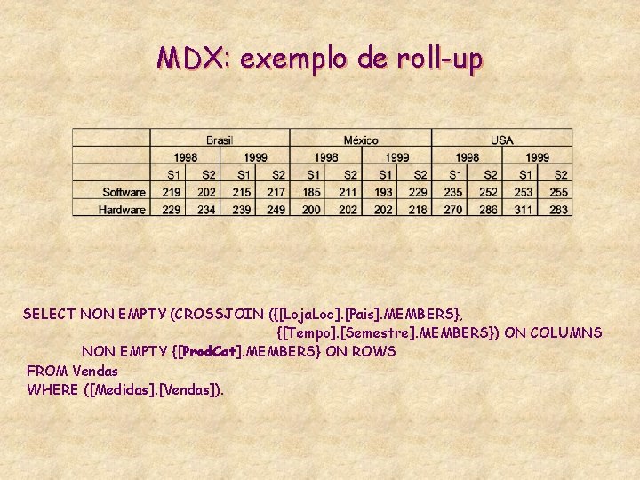 MDX: exemplo de roll-up SELECT NON EMPTY (CROSSJOIN ({[Loja. Loc]. [Pais]. MEMBERS}, {[Tempo]. [Semestre].