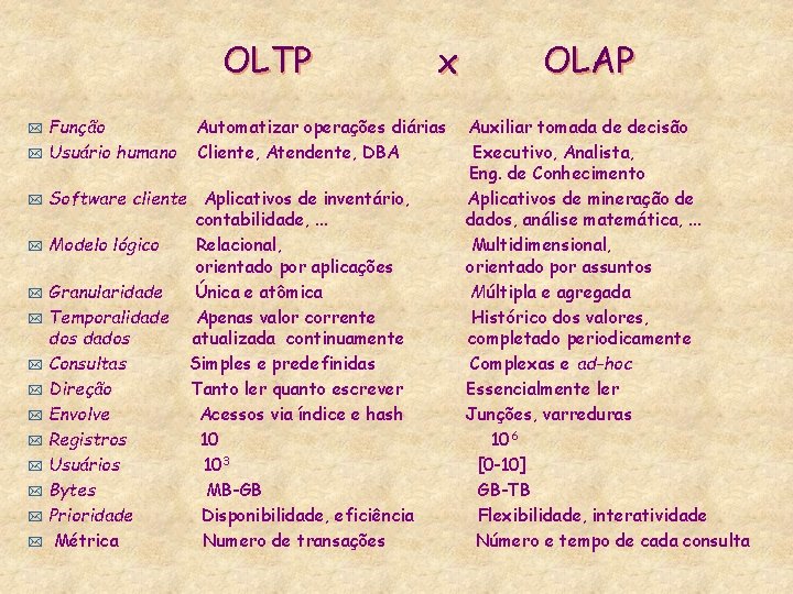 OLTP Função * Usuário humano * Automatizar operações diárias Cliente, Atendente, DBA Software cliente