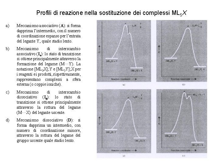 Profili di reazione nella sostituzione dei complessi ML 5 X a) Meccanismo associativo (A):