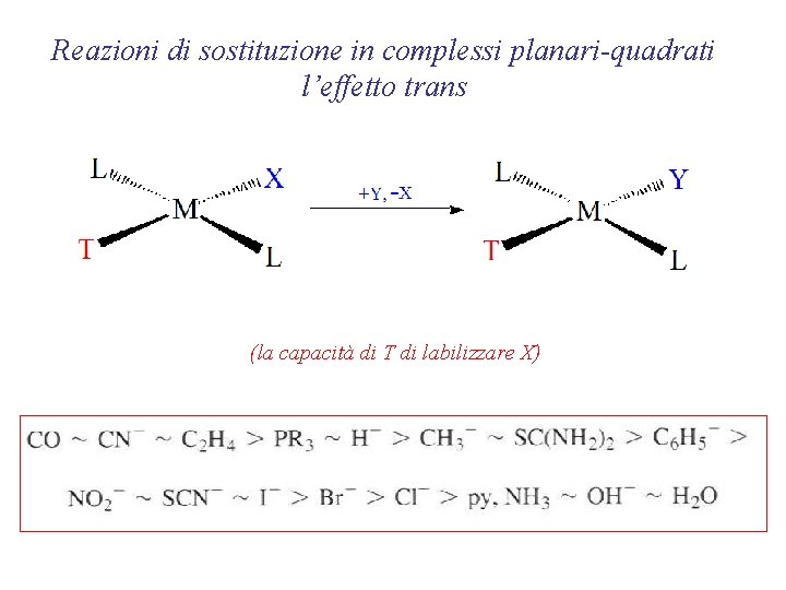 Reazioni di sostituzione in complessi planari-quadrati l’effetto trans (la capacità di T di labilizzare