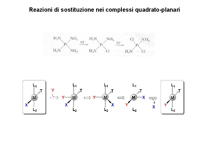 Reazioni di sostituzione nei complessi quadrato-planari 