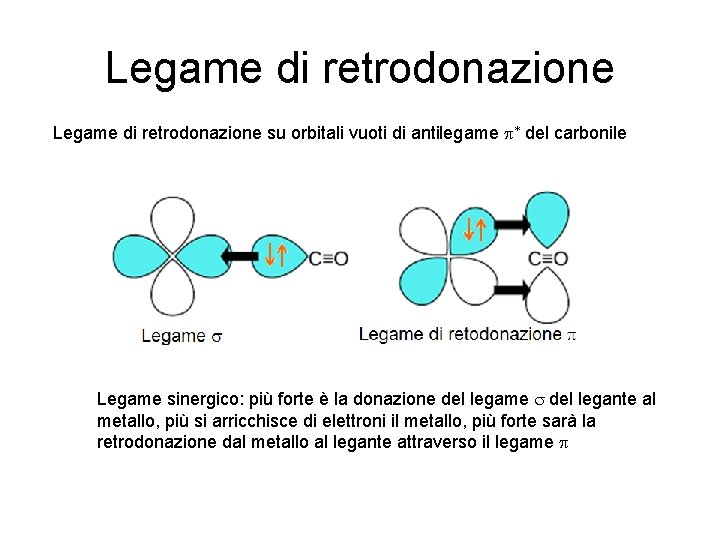 Legame di retrodonazione su orbitali vuoti di antilegame p* del carbonile Legame sinergico: più