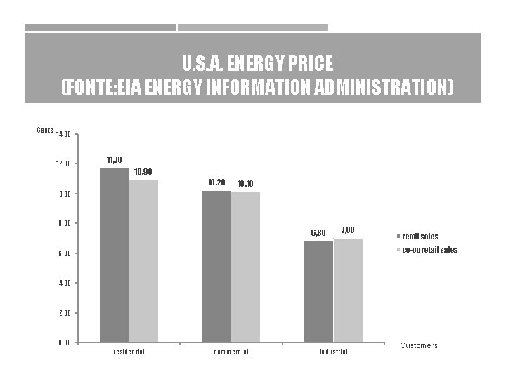 U. S. A. ENERGY PRICE (FONTE: EIA ENERGY INFORMATION ADMINISTRATION) Cents 14. 00 12.