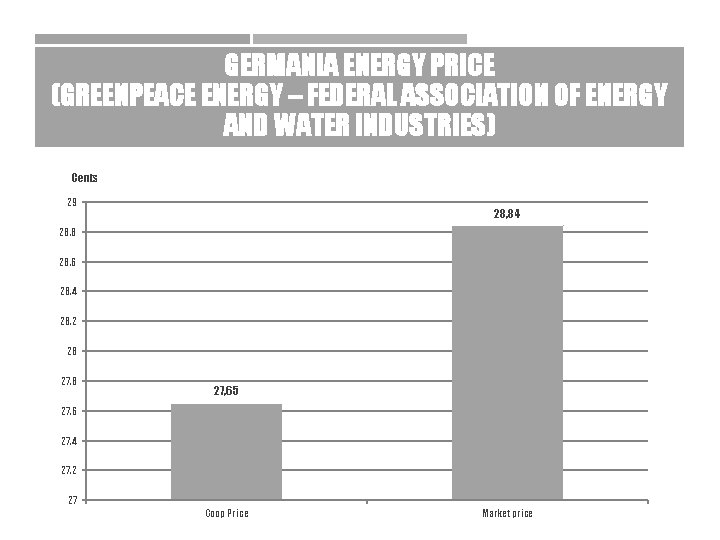 GERMANIA ENERGY PRICE (GREENPEACE ENERGY – FEDERAL ASSOCIATION OF ENERGY AND WATER INDUSTRIES) Cents