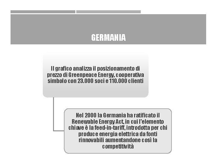 GERMANIA Il grafico analizza il posizionamento di prezzo di Greenpeace Energy, cooperativa simbolo con