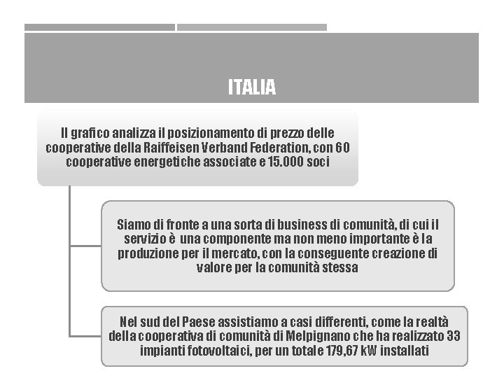 ITALIA Il grafico analizza il posizionamento di prezzo delle cooperative della Raiffeisen Verband Federation,