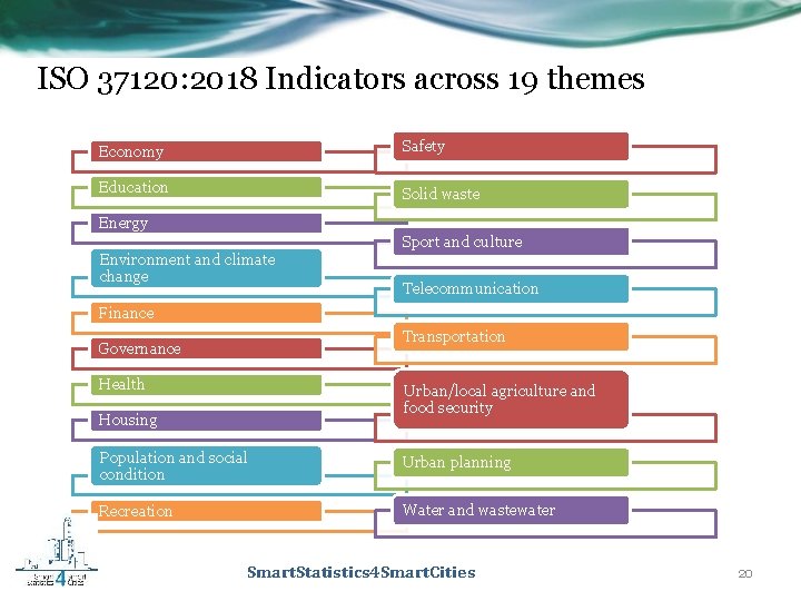 ISO 37120: 2018 Indicators across 19 themes Economy Safety Education Solid waste Energy Sport