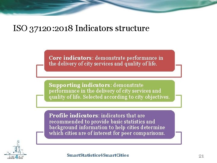 ISO 37120: 2018 Indicators structure Core indicators: demonstrate performance in the delivery of city