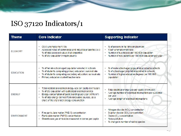 ISO 37120 Indicators/1 23 