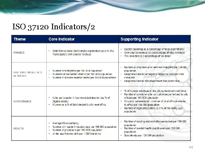 ISO 37120 Indicators/2 24 
