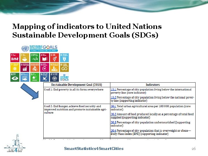Mapping of indicators to United Nations Sustainable Development Goals (SDGs) Smart. Statistics 4 Smart.