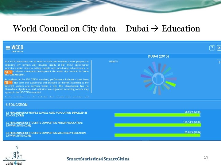 World Council on City data – Dubai Education Smart. Statistics 4 Smart. Cities 29