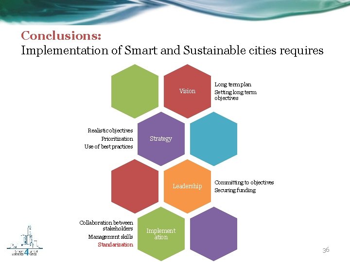 Conclusions: Implementation of Smart and Sustainable cities requires Vision Realistic objectives Prioritization Use of