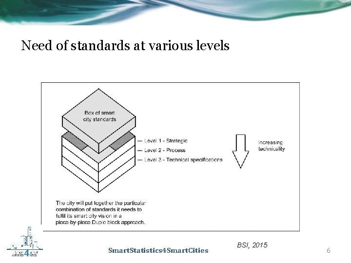 Need of standards at various levels Smart. Statistics 4 Smart. Cities BSI, 2015 6