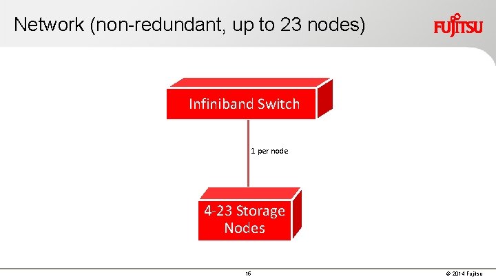 Network (non-redundant, up to 23 nodes) Infiniband Switch 1 per node 4 -23 Storage