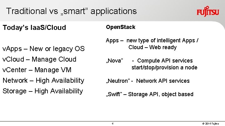 Traditional vs „smart” applications Today’s Iaa. S/Cloud Open. Stack v. Apps – New or