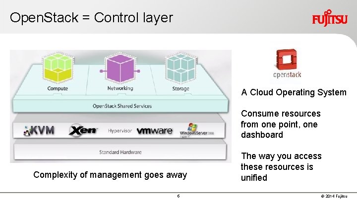 Open. Stack = Control layer A Cloud Operating System Consume resources from one point,