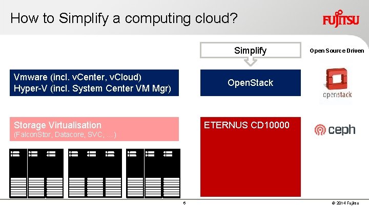 How to Simplify a computing cloud? Simplify Vmware (incl. v. Center, v. Cloud) Hyper-V