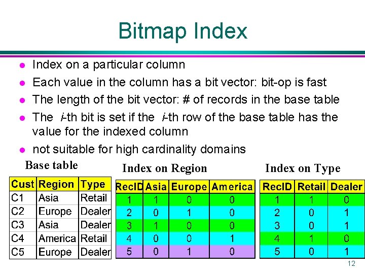 Bitmap Index on a particular column l Each value in the column has a