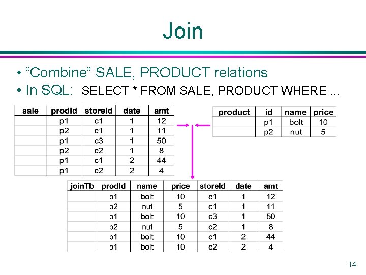 Join • “Combine” SALE, PRODUCT relations • In SQL: SELECT * FROM SALE, PRODUCT