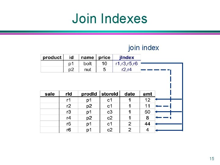 Join Indexes join index 15 