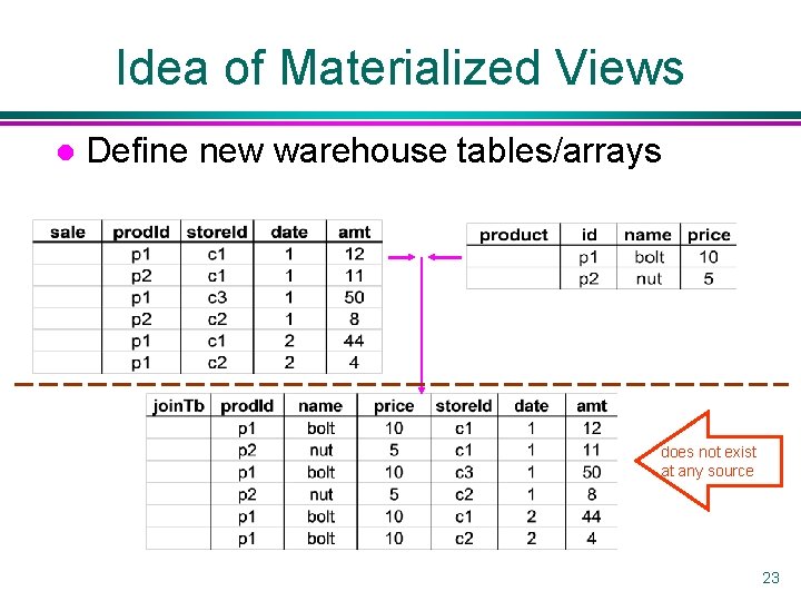 Idea of Materialized Views l Define new warehouse tables/arrays does not exist at any