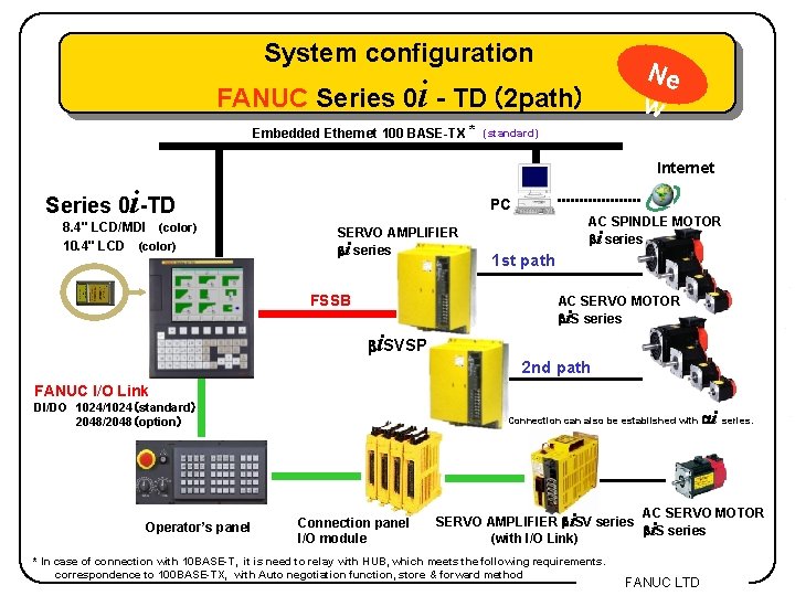 System configuration Ne w FANUC Series 0 i - TD (2 path) Embedded Ethernet
