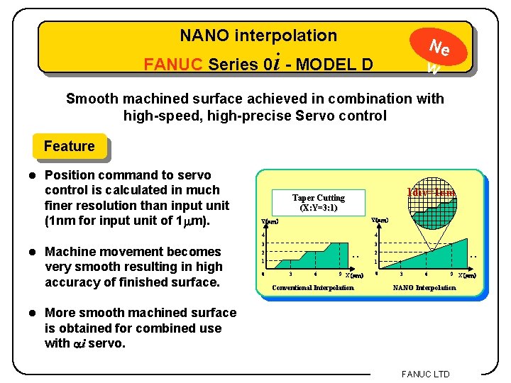 NANO interpolation Ne w FANUC Series 0 i - MODEL D Smooth machined surface