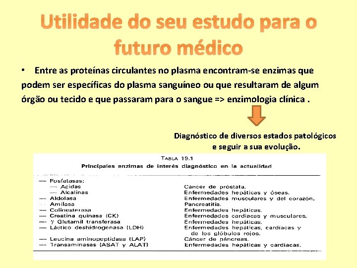Utilidade do seu estudo para o futuro médico • Entre as proteínas circulantes no