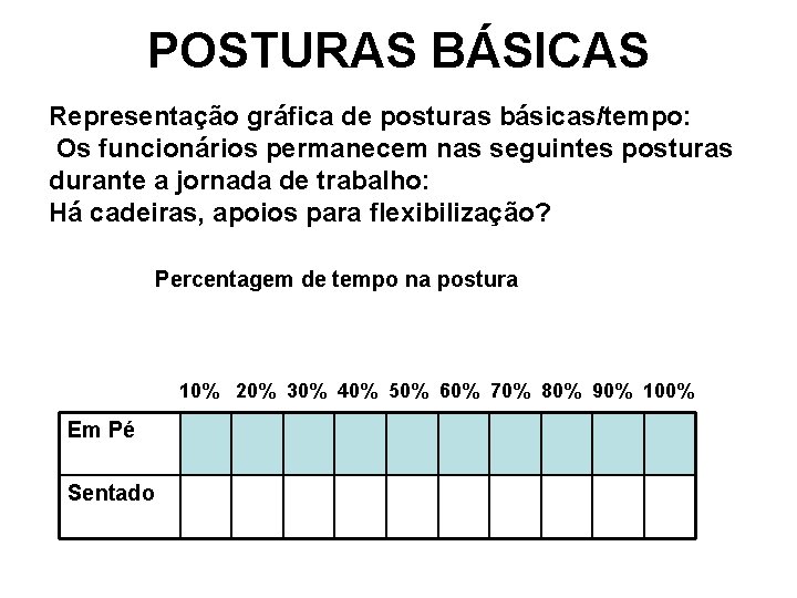 POSTURAS BÁSICAS Representação gráfica de posturas básicas/tempo: Os funcionários permanecem nas seguintes posturas durante