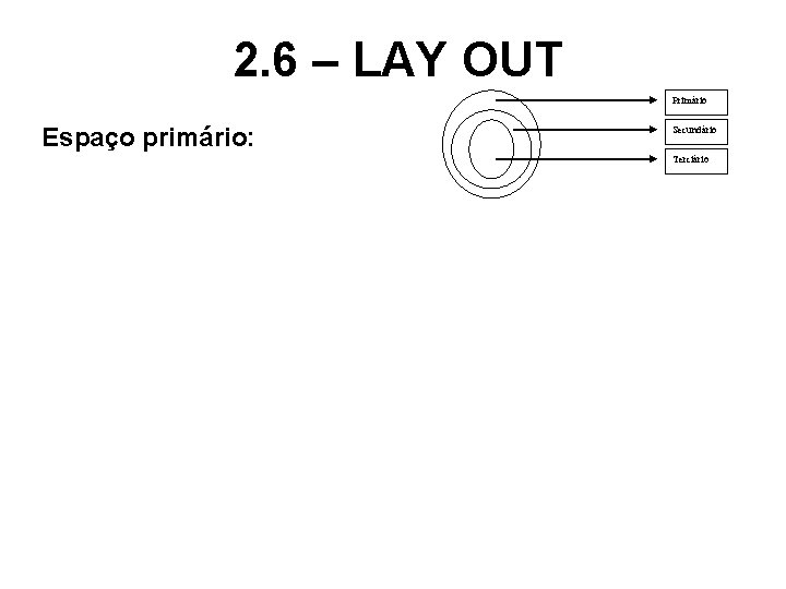 2. 6 – LAY OUT Primário Espaço primário: Secundário Terciário 