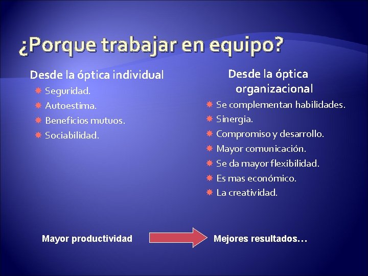 ¿Porque trabajar en equipo? Desde la óptica individual Seguridad. Autoestima. Beneficios mutuos. Sociabilidad. Mayor