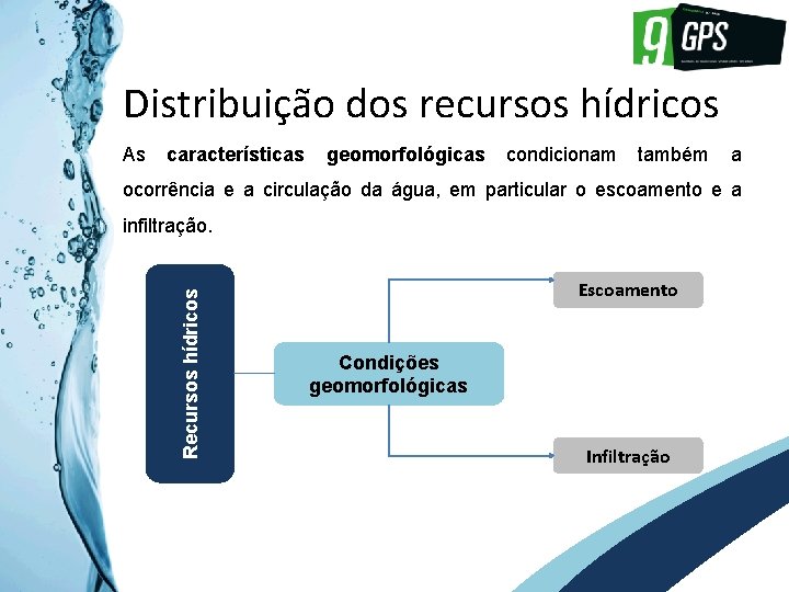 GPS 9 Distribuição dos recursos hídricos As características geomorfológicas condicionam também a ocorrência e