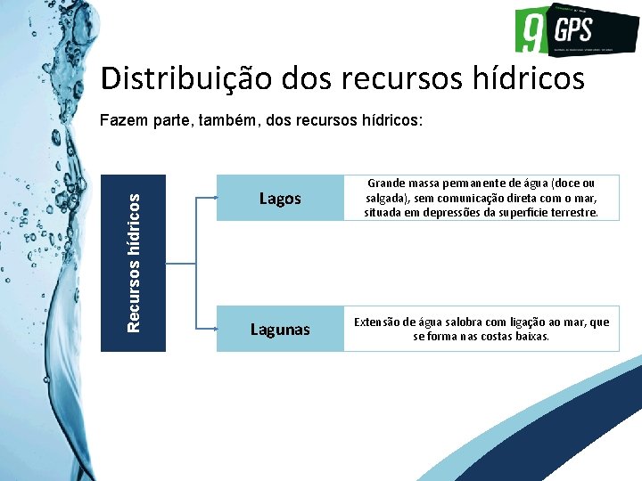GPS 9 Distribuição dos recursos hídricos Recursos hídricos Fazem parte, também, dos recursos hídricos: