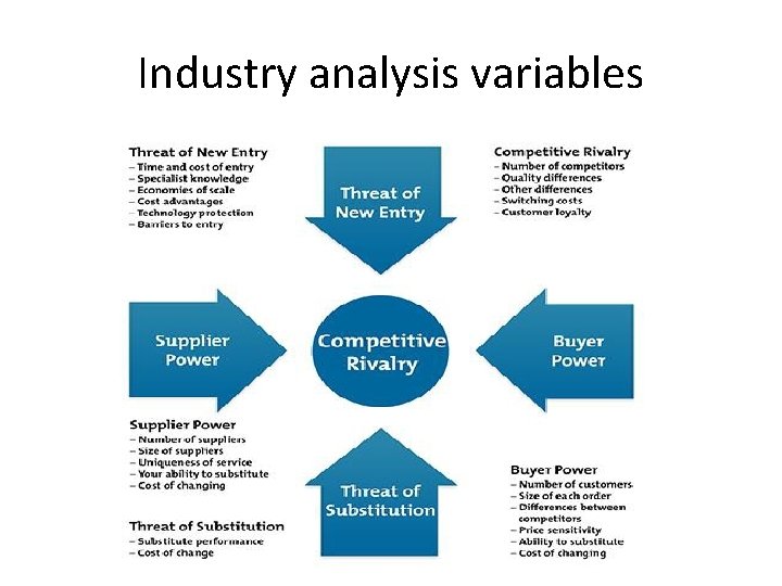 Industry analysis variables 