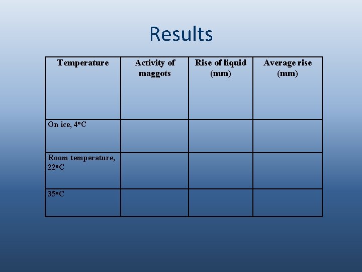 Results Temperature On ice, 4 o. C Room temperature, 22 o. C 35 o.