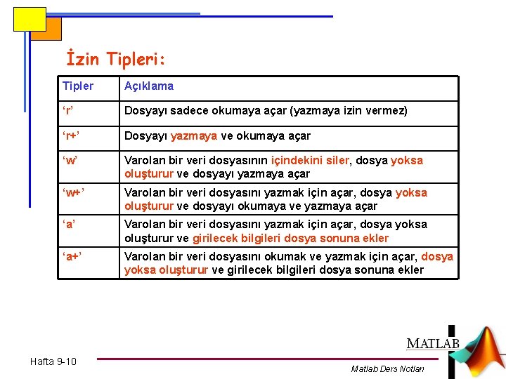 İzin Tipleri: Tipler Açıklama ‘r’ Dosyayı sadece okumaya açar (yazmaya izin vermez) ‘r+’ Dosyayı