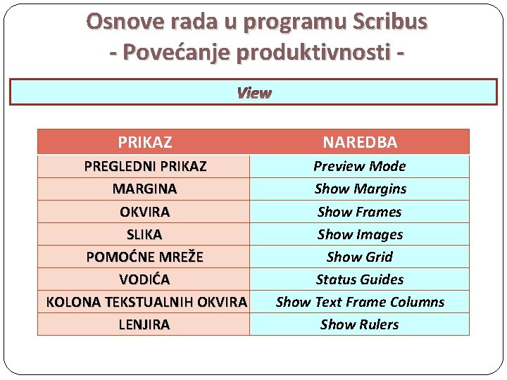 Osnove rada u programu Scribus - Povećanje produktivnosti View PRIKAZ NAREDBA PREGLEDNI PRIKAZ MARGINA