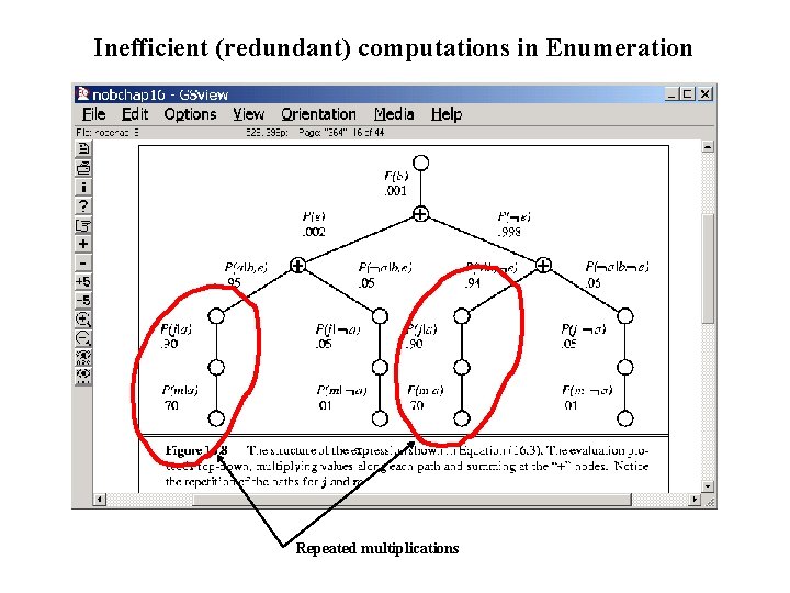 Inefficient (redundant) computations in Enumeration Repeated multiplications 