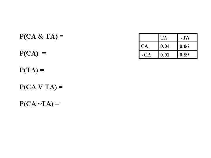 P(CA & TA) = P(CA) = P(TA) = P(CA V TA) = P(CA|~TA) =