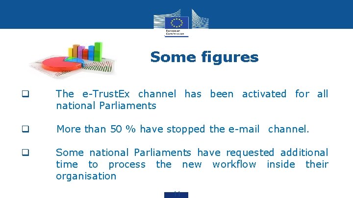 Some figures q The e-Trust. Ex channel has been activated for all national Parliaments