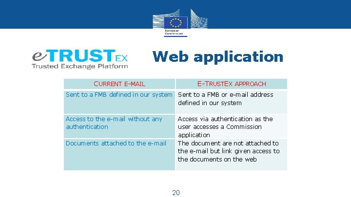 Web application CURRENT E-MAIL E-TRUSTEX APPROACH Sent to a FMB defined in our system