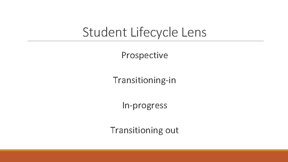 Student Lifecycle Lens Prospective Transitioning-in In-progress Transitioning out 