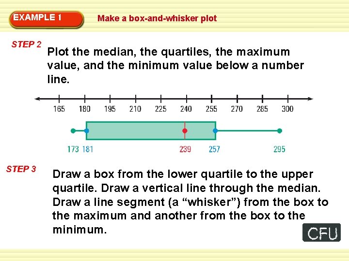 9 -3 EXAMPLE 1 Histograms and Box plot Plots Make a box-and-whisker STEP 2