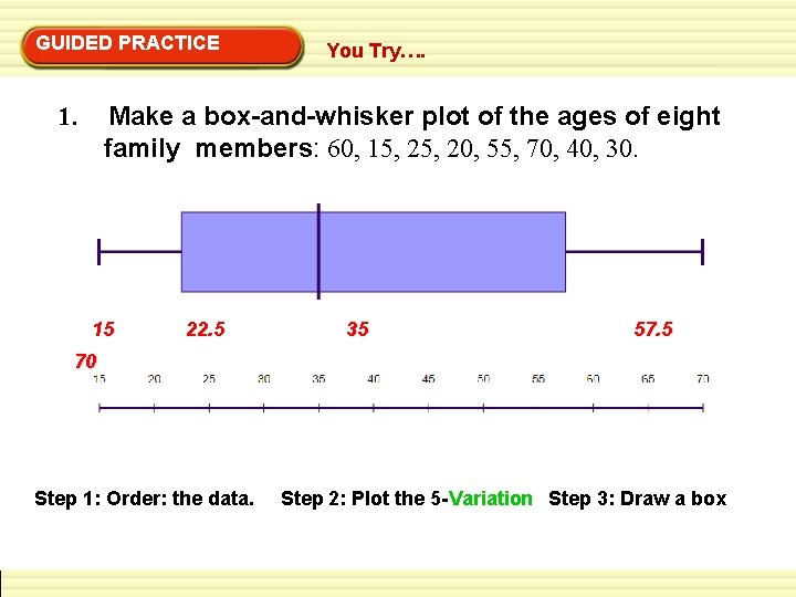 9 -3 and Box Plots GUIDED Histograms PRACTICE You Try…. Make a box-and-whisker plot