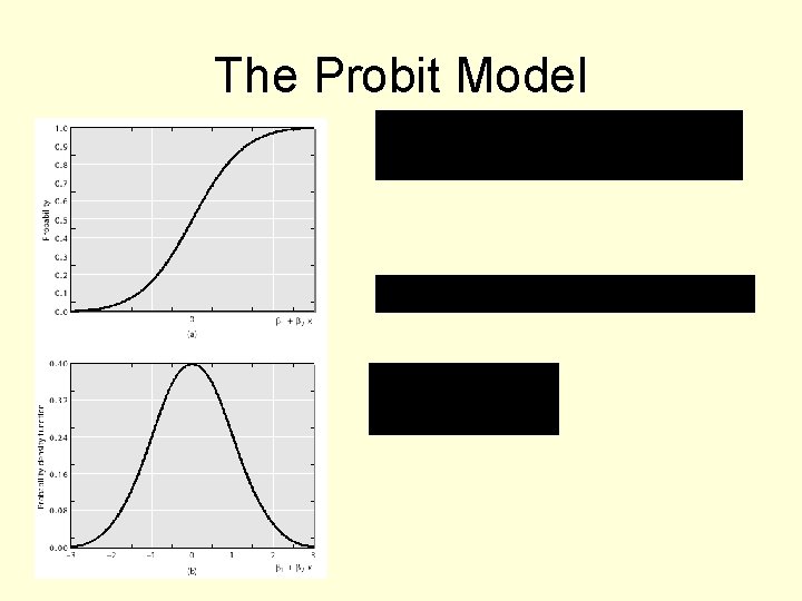 The Probit Model 